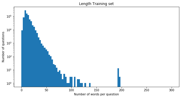 Distribution_of_word_count